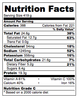 Nutritional Facts Cheesy Vegetable Soup